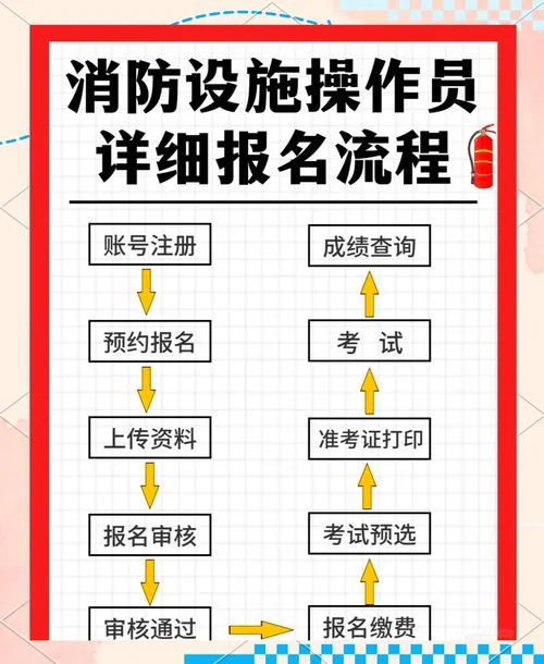 消防设施操作员证报名要求_1