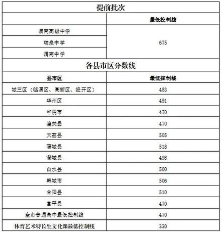 渭南中考成绩公布时间_1