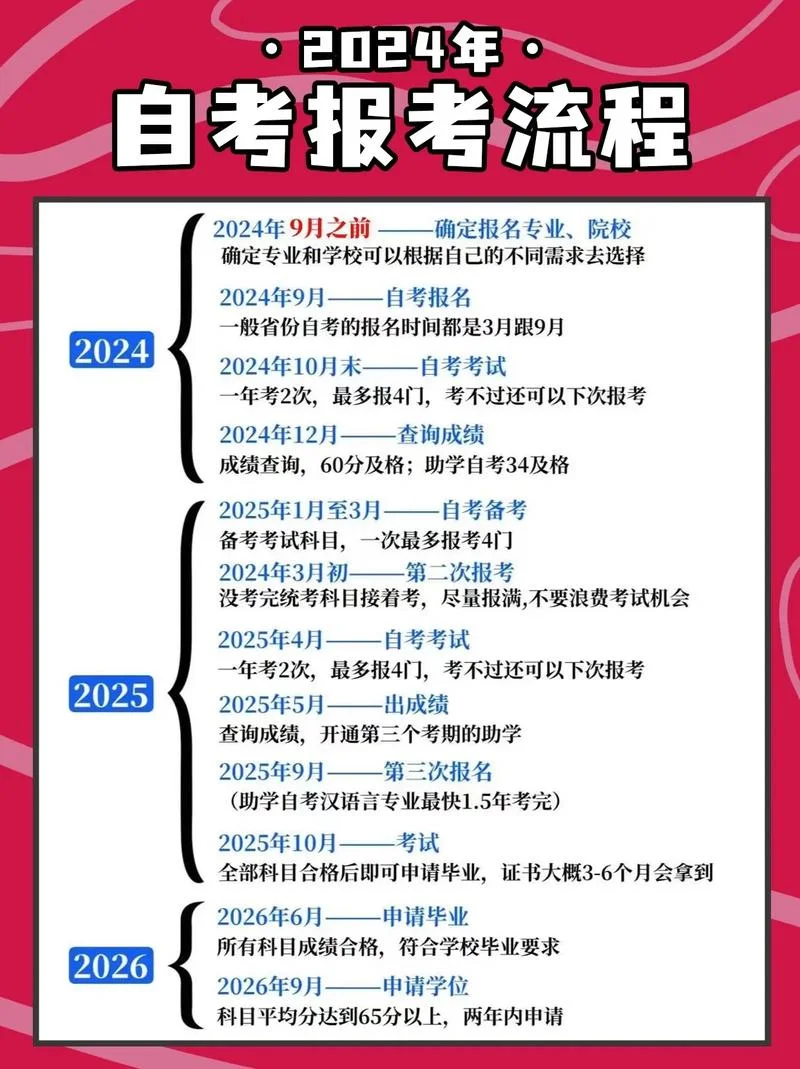 报考自考怎么取消_2