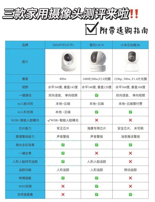 如何查手机摄像头型号-手机摄像头型号查询