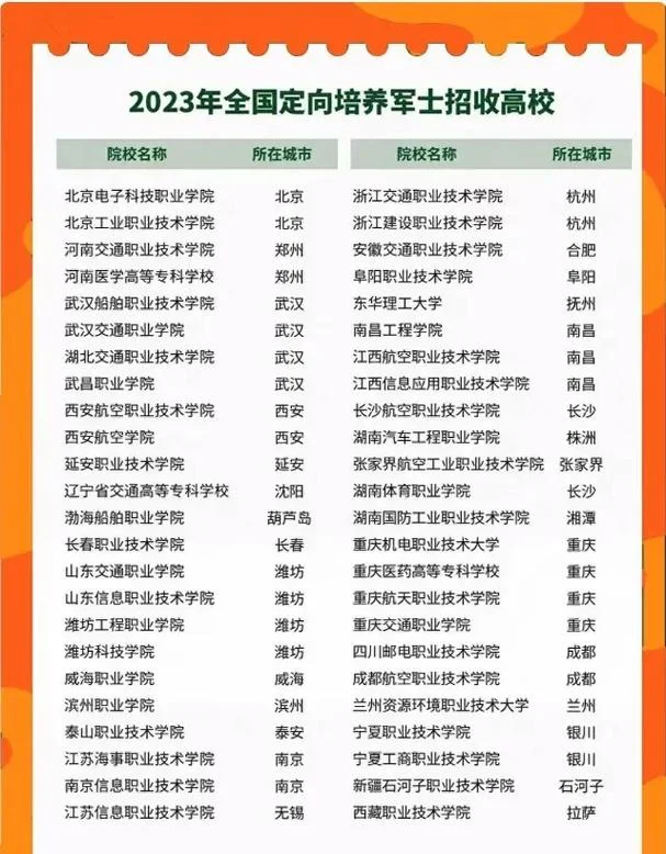 士官学校有哪些要求_2