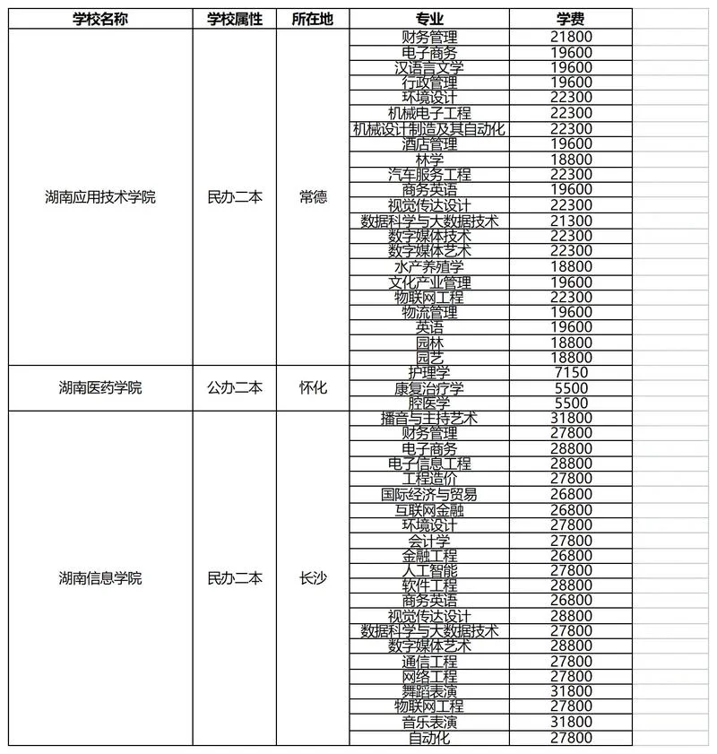 专升本报名费多钱-专升本报名费多少