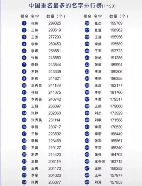 全国查重名在哪里查_1