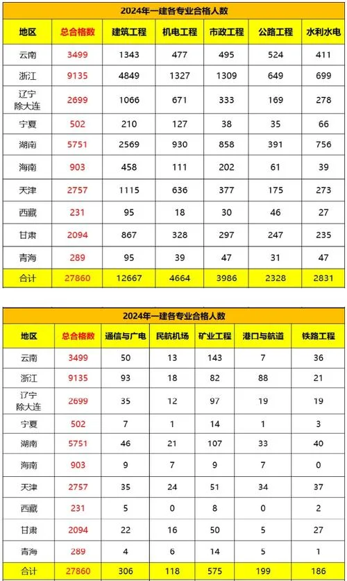 一建及格线标准_2