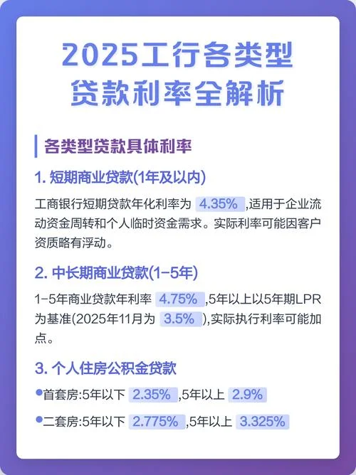 工行贷款条件_1
