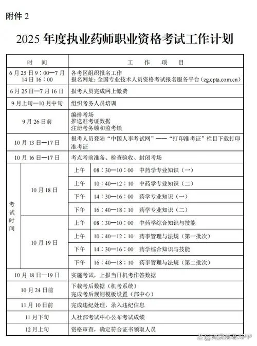 执业药师考试成绩_2