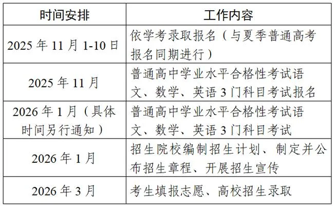 春季高考报名费_2