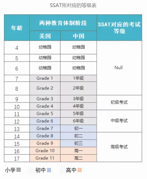 美国留学要考什么_2