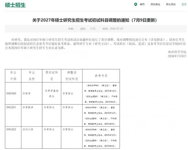 40类专硕考研初试科目一览表_1