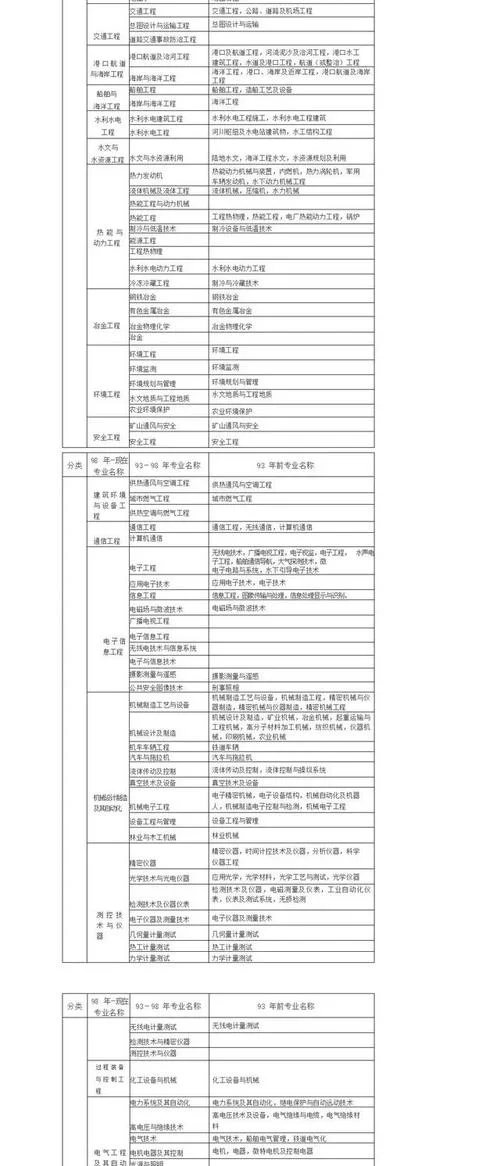 二建市政报考专业要求_2