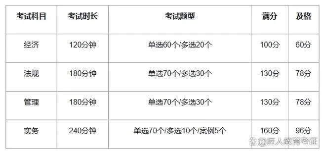 山东一建报名考试时间_1