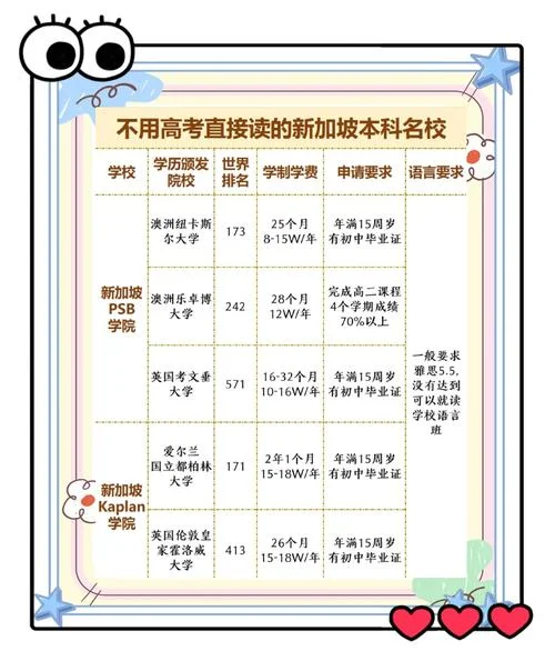 新加坡留学条件申请-新加坡留学申请要求