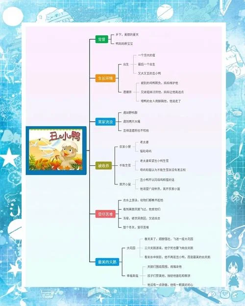 丑小鸭的启示和道理_2