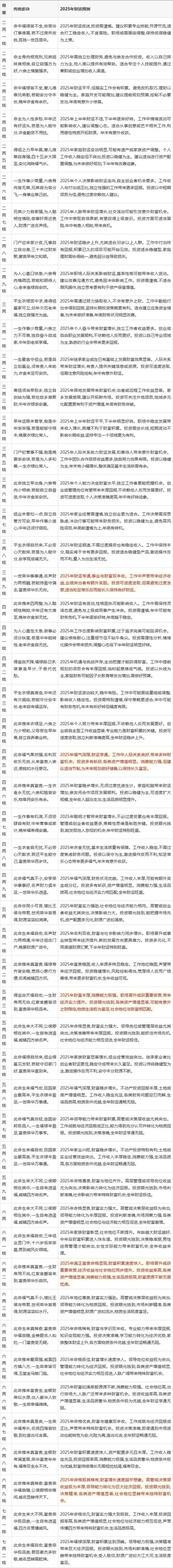 算命排名-算命排名