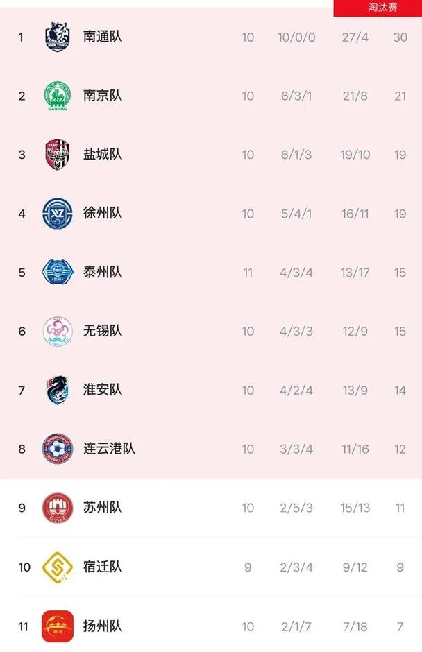 苏州到淮安多少公里_2
