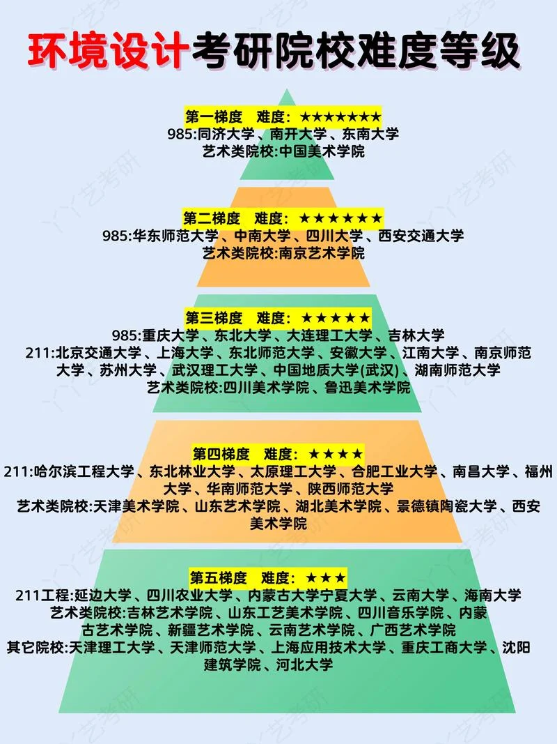 语文考研难度排行榜-语文考研难度排行榜