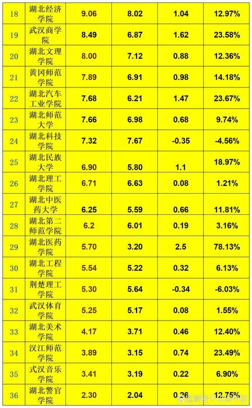 湖北武汉大学排名榜-湖北武汉大学排名
