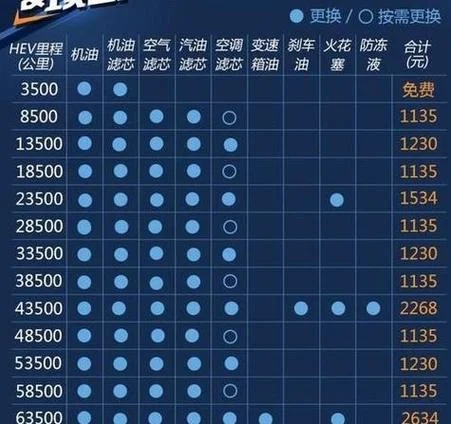 现代首保多少公里_1