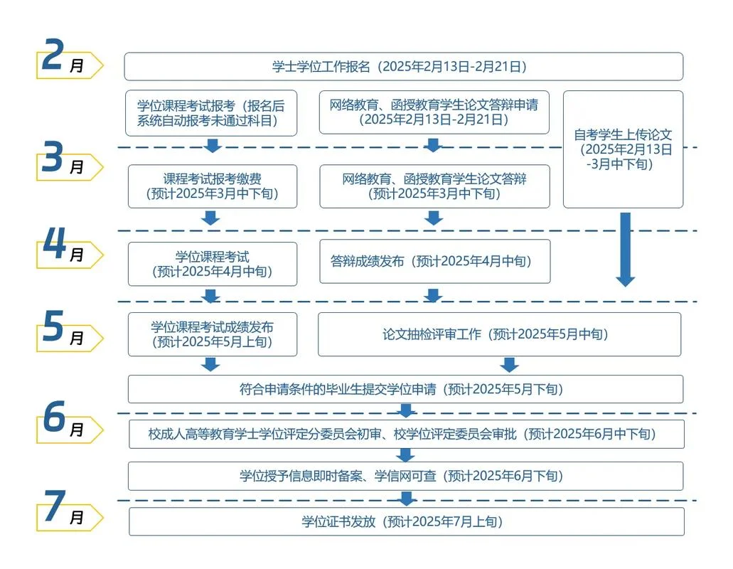自考成考报名流程_1