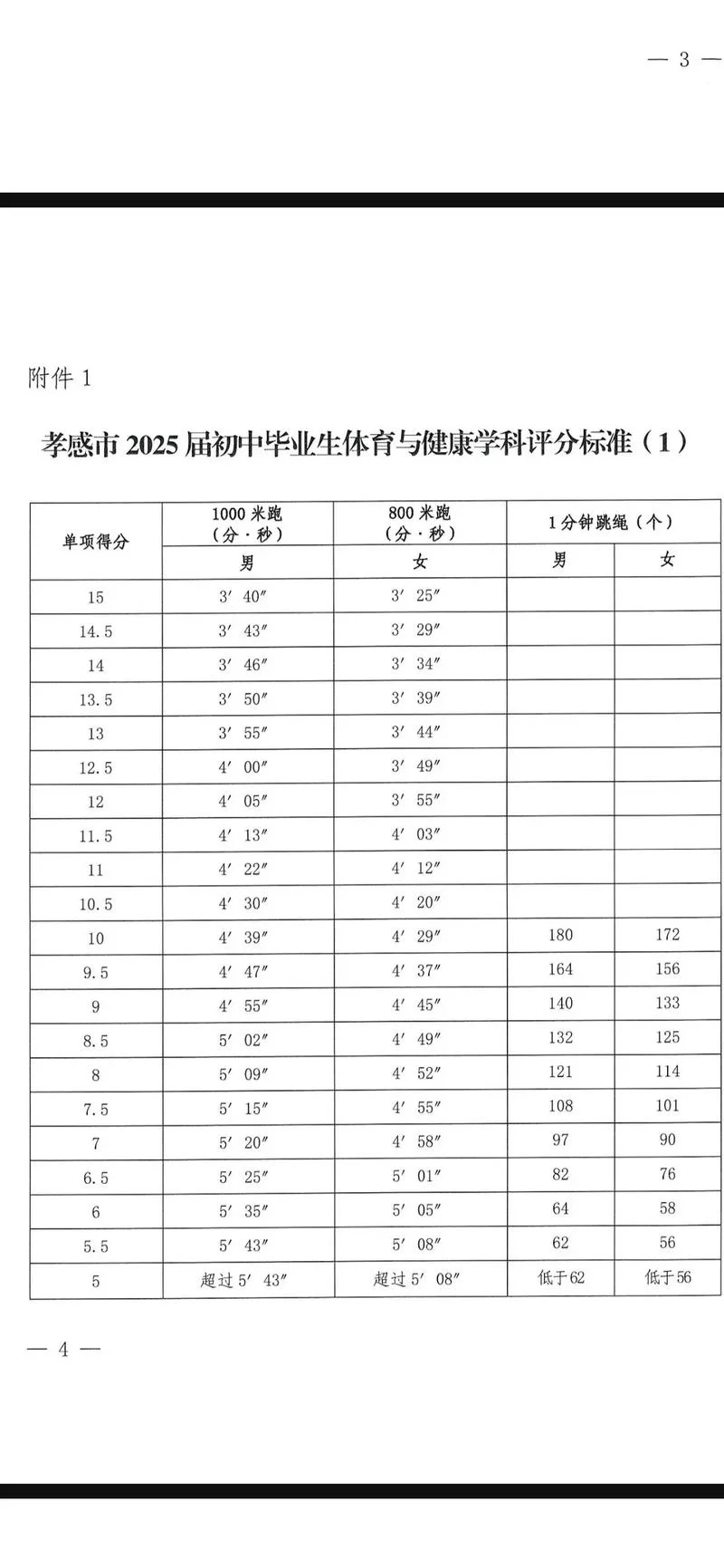 孝感一中成绩怎么样-孝感一中成绩如何