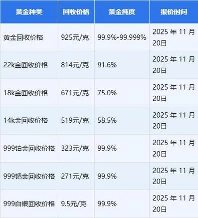 如何查黄金市场价_2