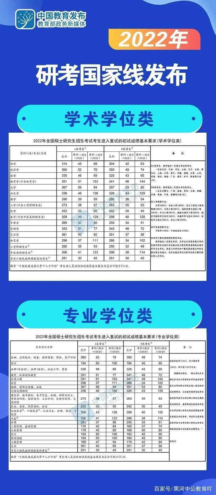 2022年考研400分_1