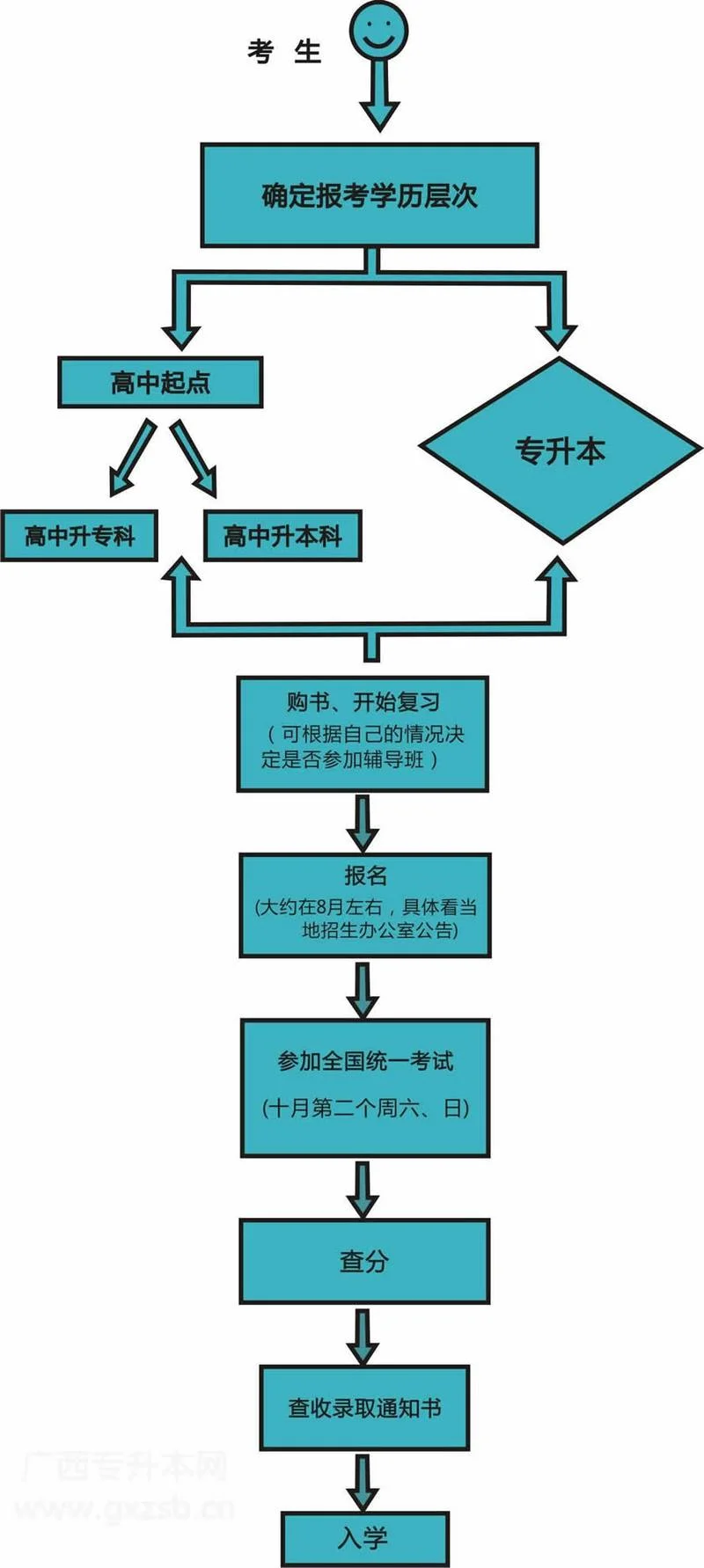 2020成人考试报考_2