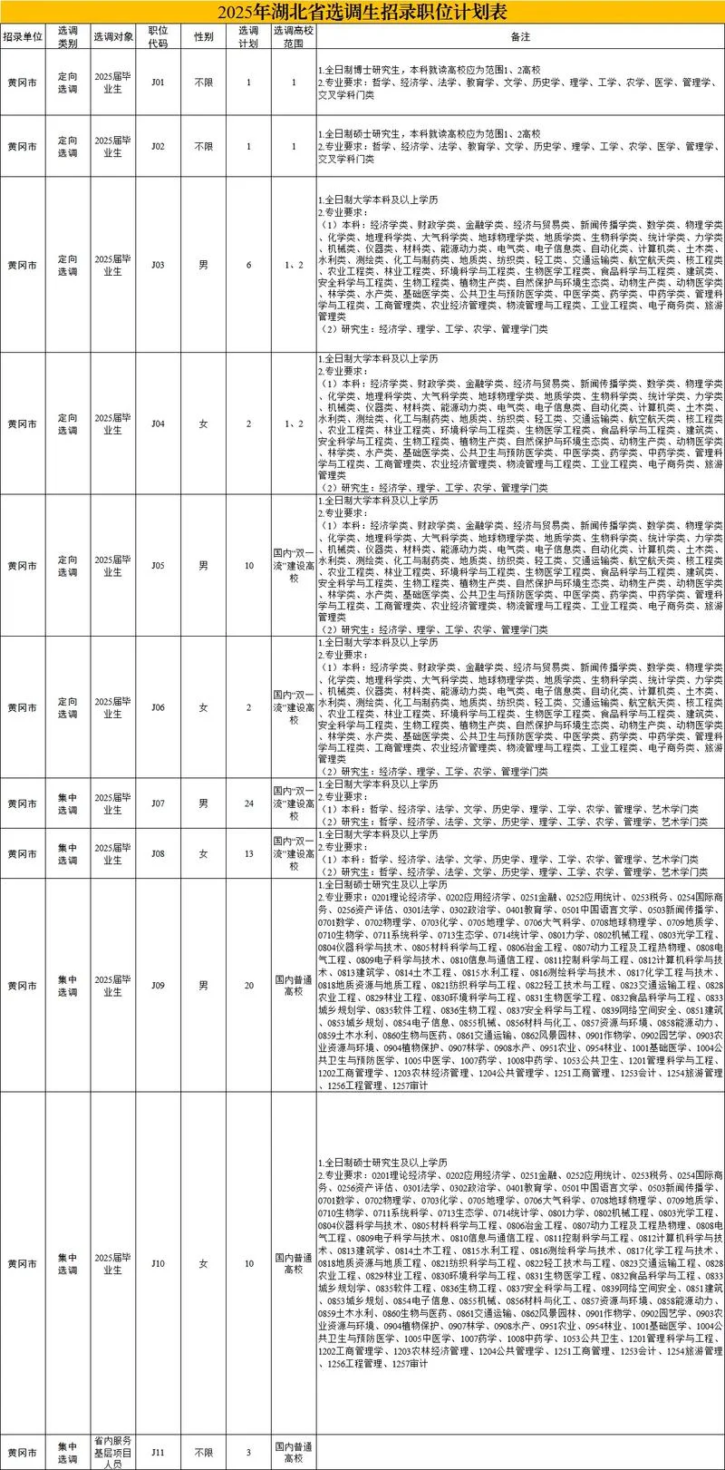 公务员招聘要求_1