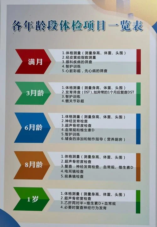 单身女性体检项目_2