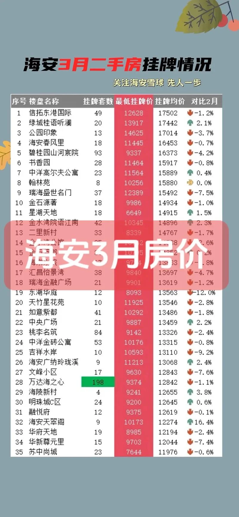 东直房价多少钱一平方-东直房价多少钱一平