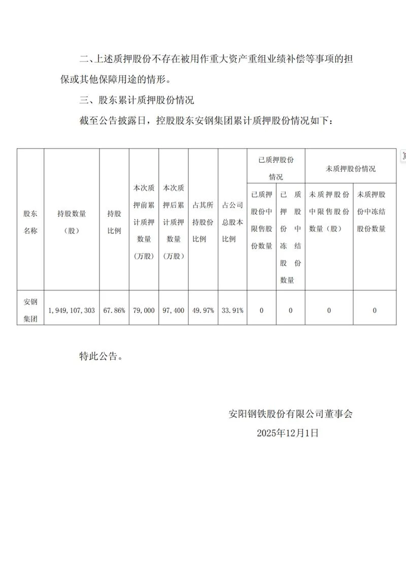 股票可以质押的要求_1