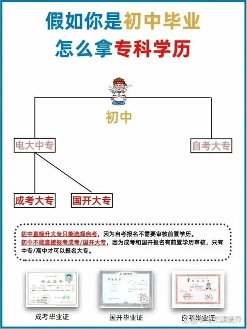 初中生可以报考大专_1