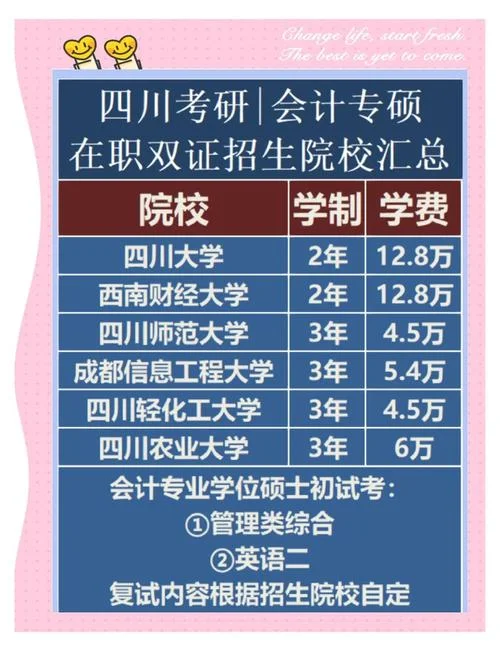 财会类考研学校_2