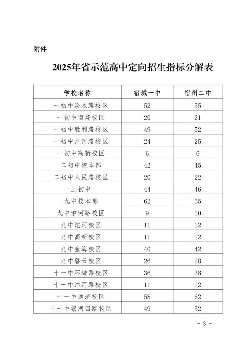 宿州中学学区图_1