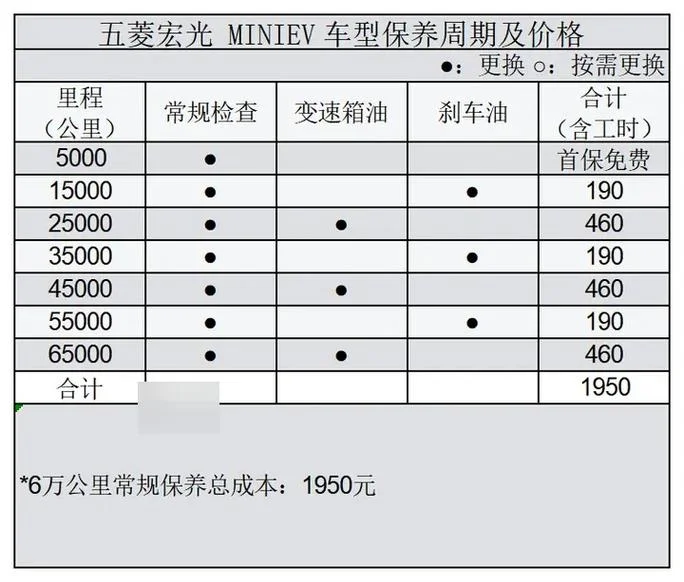 5万公里大保养多少钱_1