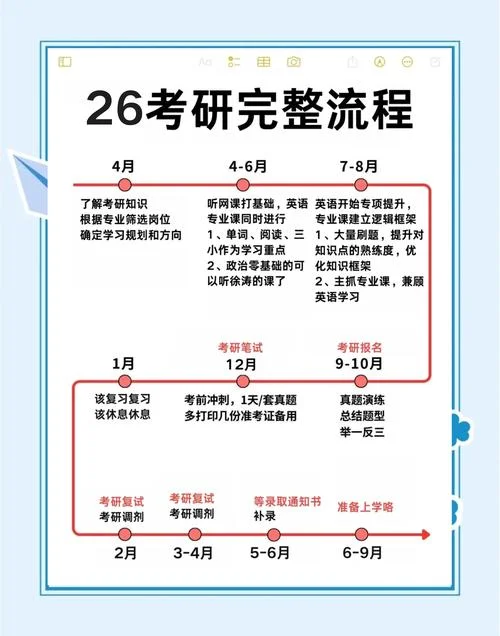硕士需要什么条件_2