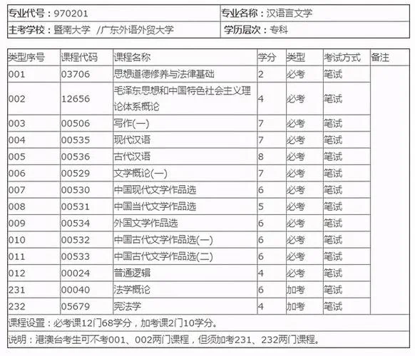 暨大自考报考_2