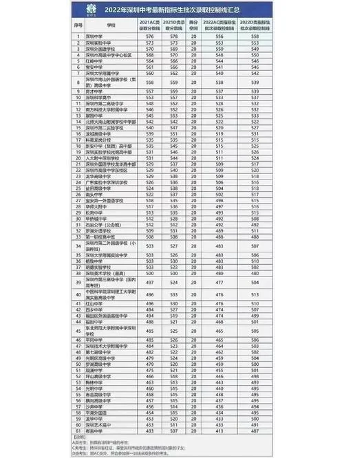 深圳高考成绩排名2020_2