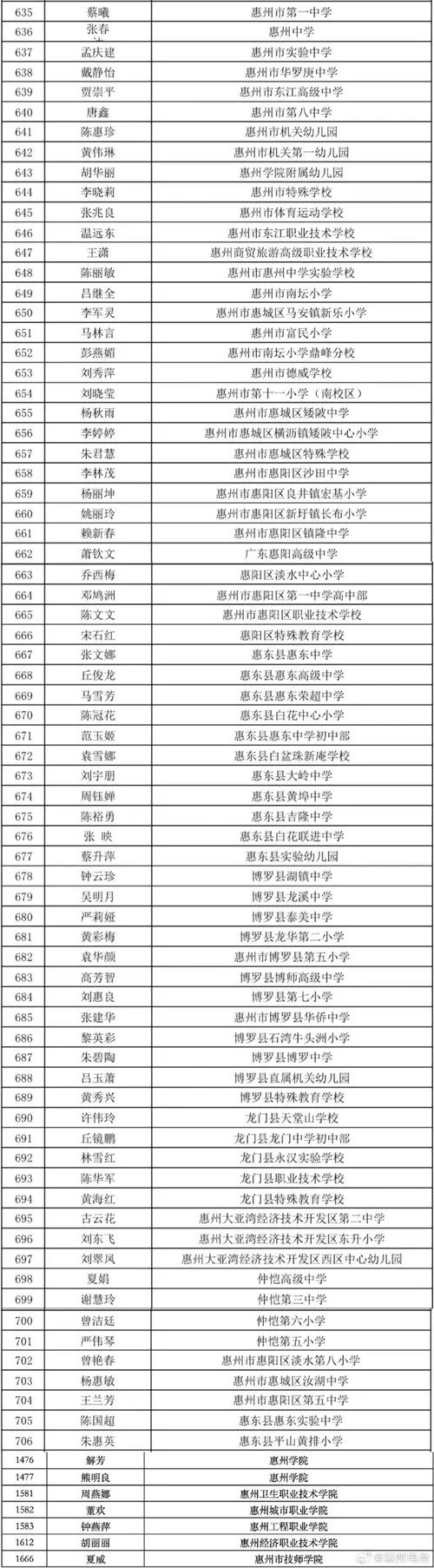 广东省主管护师报名条件_2