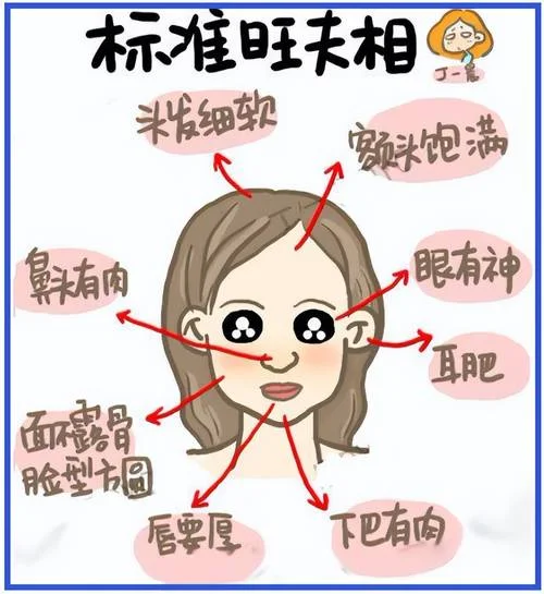 面相不好如何化解_2