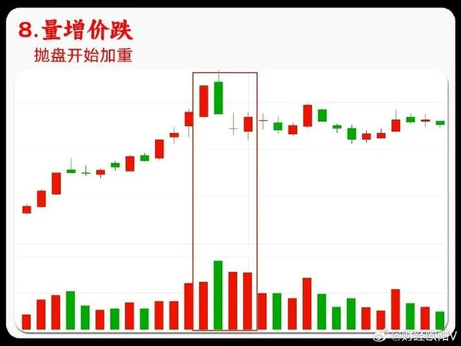 如何查股票成交量_2