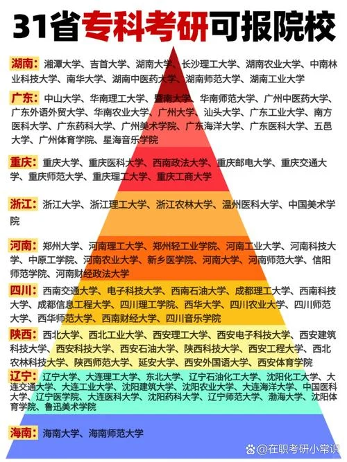 专科能否报考研究生-专科生可考研