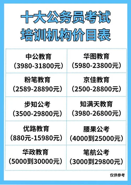 华图教育培训班价格表-华图培训价目表