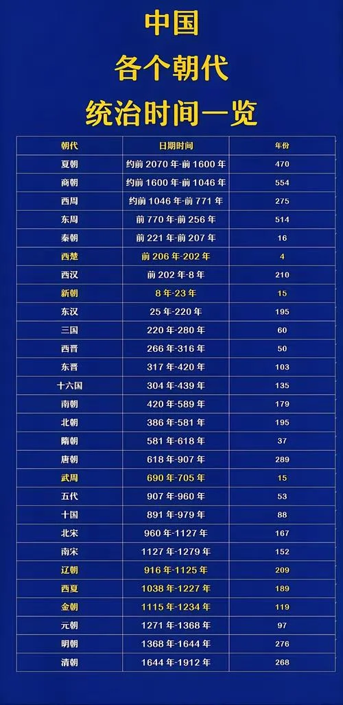 中医多少年历史_2