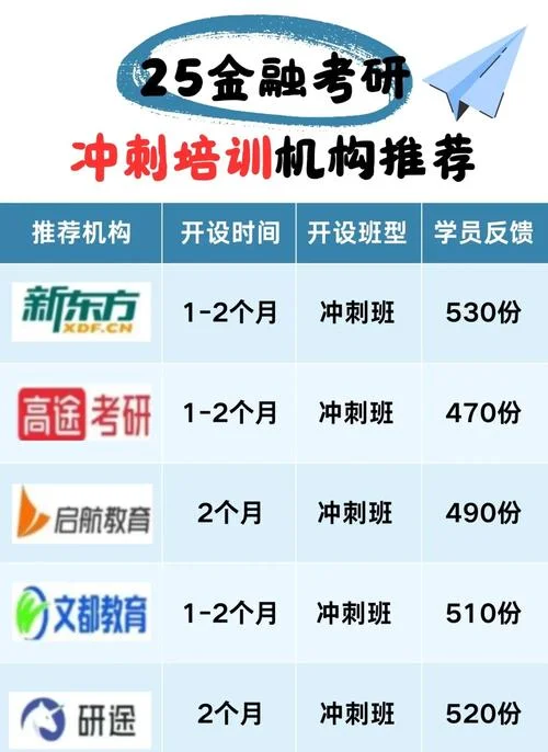 考研班的价格_1