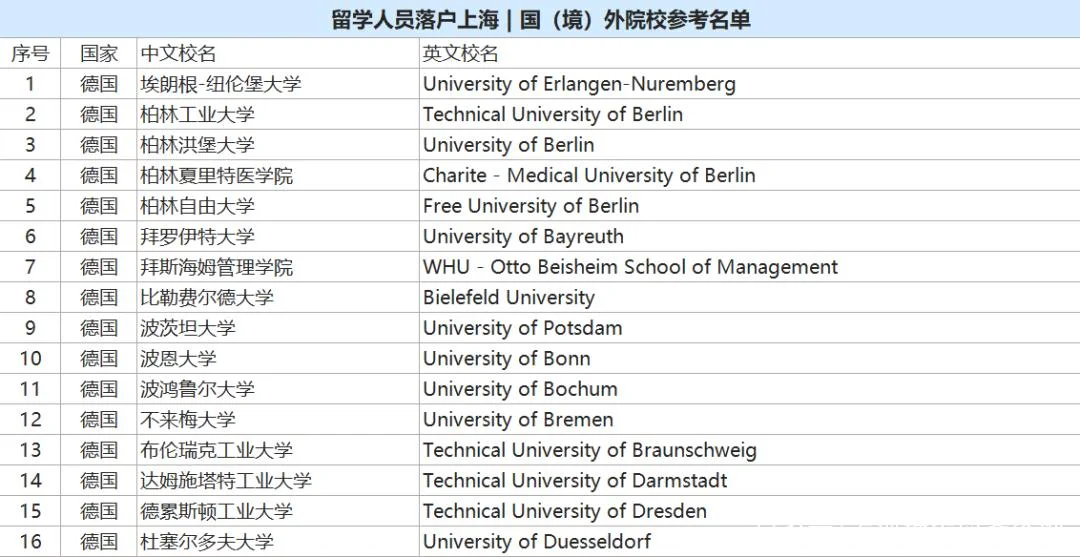 德国留学的流程-德国留学全流程