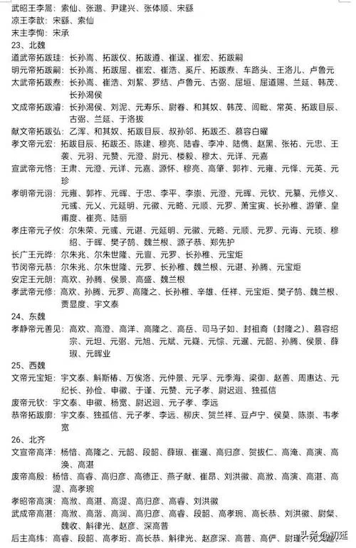 中国历史十大丞相_1