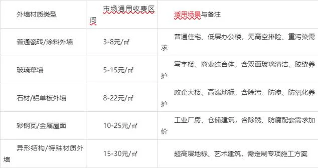 做清洁多少钱一个平方_2