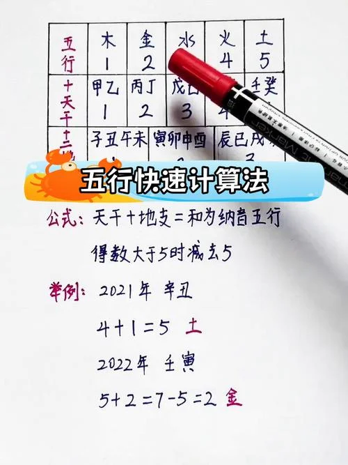 怎么算出自己的五行_2