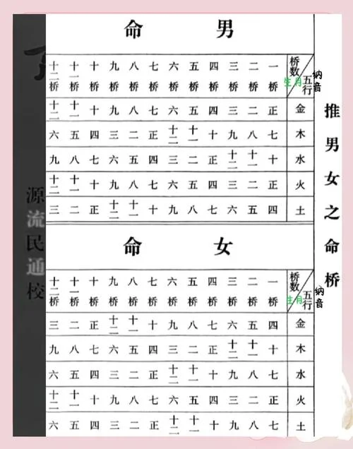 如何查自己的命宫_2